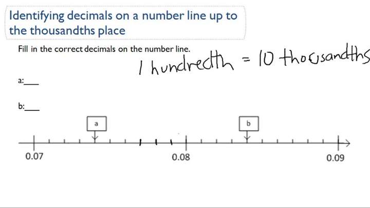 Identificar decimales en una recta numérica a milésimas Identificar decimales en una recta numérica a milésimas
