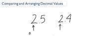 Descripción general de la comparación de decimales