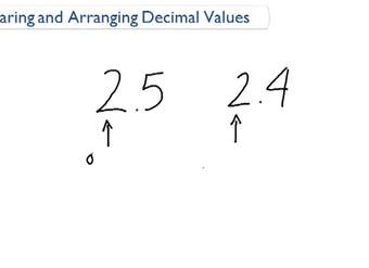 Descripción general de la comparación de decimales