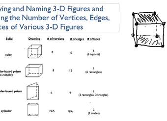 Descripción general de figuras 3D básicas