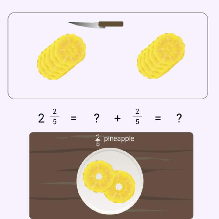 Números mixtos como fracciones impropias: rodajas de piña Números mixtos como fracciones impropias: rodajas de piña