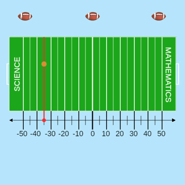 Líneas de números: juego de fútbol Líneas de números: juego de fútbol