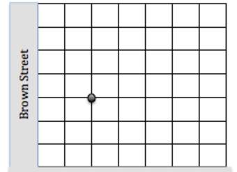 Puntos en un plano de coordenadas