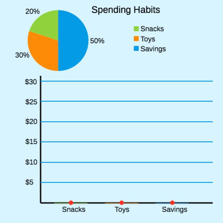 Gráficos circulares para hacer gráficos de barras: hábitos de gasto Gráficos circulares para hacer gráficos de barras: hábitos de gasto
