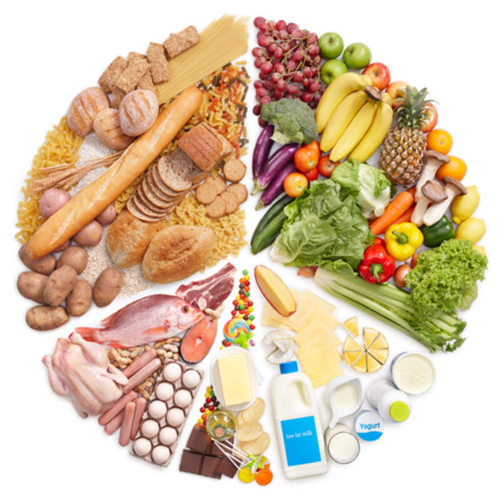 Alimentación equilibrada: avanzada Alimentación equilibrada: avanzada
