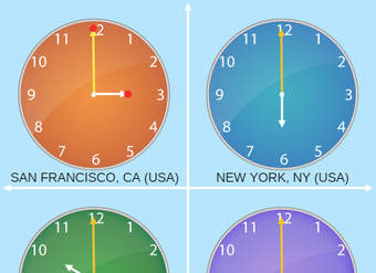 Relojes mundiales