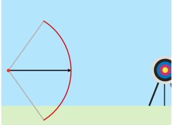 Física de tiro con arco