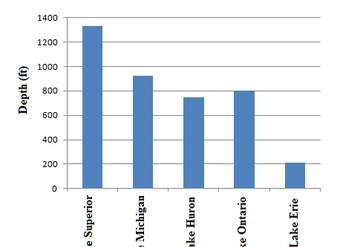 Gráficos de barras