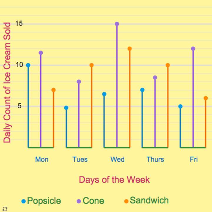 Múltiples gráficos de barras Múltiples gráficos de barras