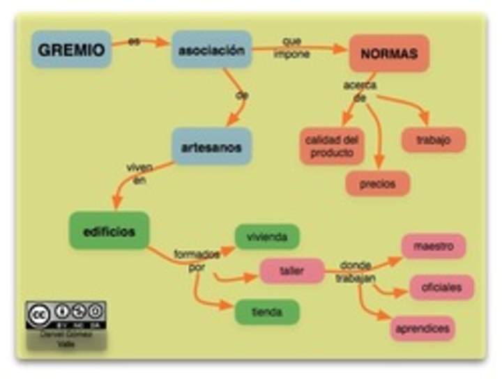 Mapa conceptual gremios