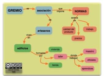 Mapa conceptual gremios