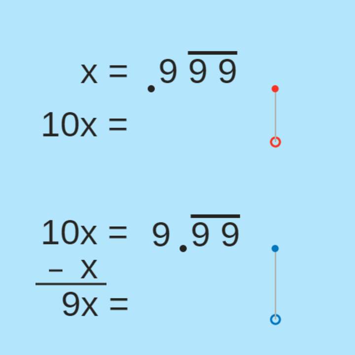 ¿1 es igual a 0.999 ...? ¿1 es igual a 0.999 ...?