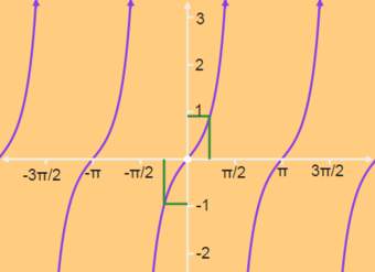 Evaluación de límites de bronceado (x)