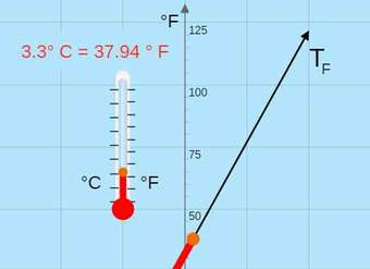 Transiciones de temperatura