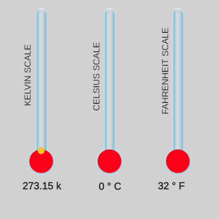 Escalas de temperatura y temperatura