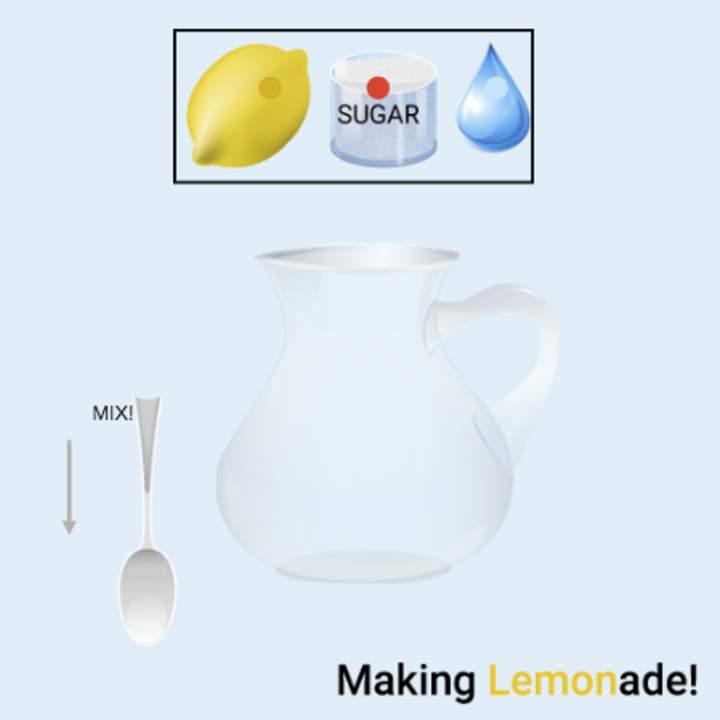 Mezclas heterogéneas vs homogéneas: limonada Mezclas heterogéneas vs homogéneas: limonada