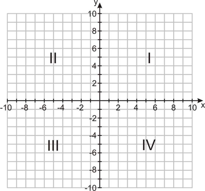Puntos en el plano de coordenadas Puntos en el plano de coordenadas