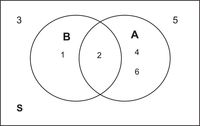 Reglas aditivas y multiplicativas para probabilidad