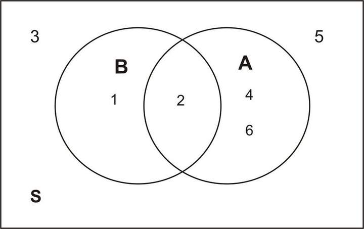 Reglas aditivas y multiplicativas para probabilidad