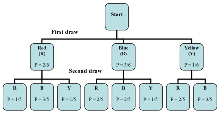 Reglas básicas de conteo Reglas básicas de conteo