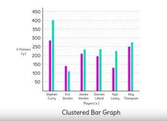 Gráficos de barras agrupadas y apiladas