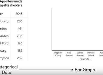 Gráficos de barras