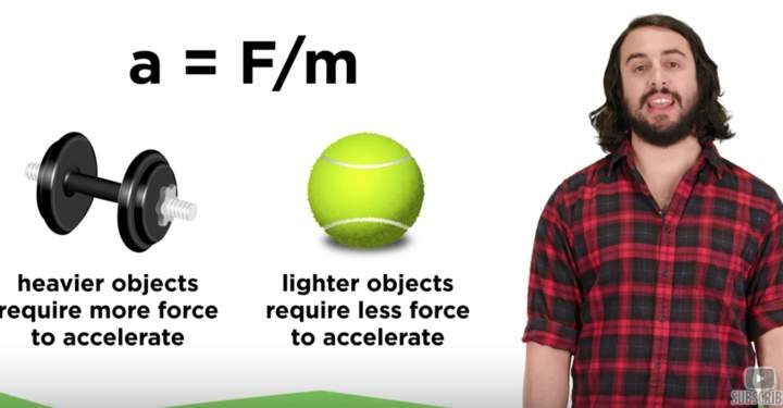 Segunda ley del movimiento de Newton: F = ma Segunda ley del movimiento de Newton: F = ma