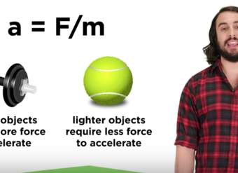 Segunda ley del movimiento de Newton: F = ma