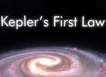 La primera ley de Kepler