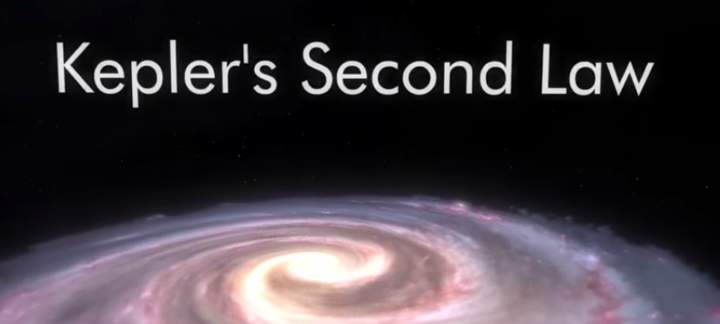 Segunda ley de Kepler Segunda ley de Kepler
