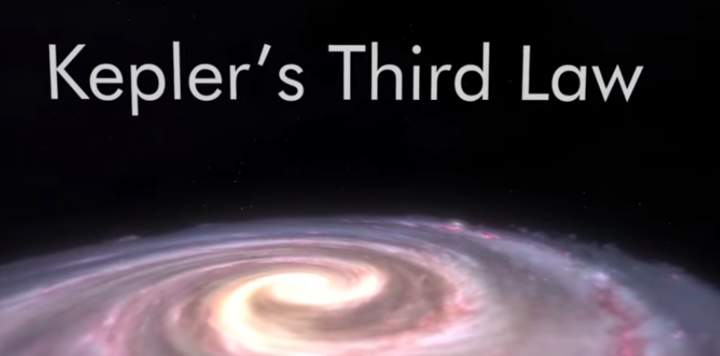 Tercera Ley de Kepler Tercera Ley de Kepler