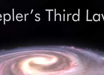 Tercera Ley de Kepler