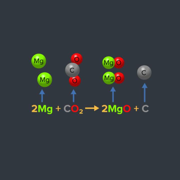¿Qué es una reacción química? ¿Qué es una reacción química?