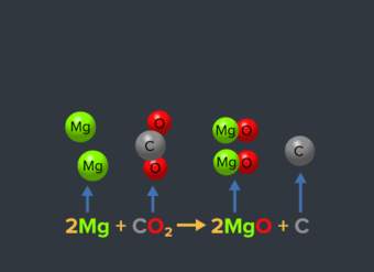 ¿Qué es una reacción química?