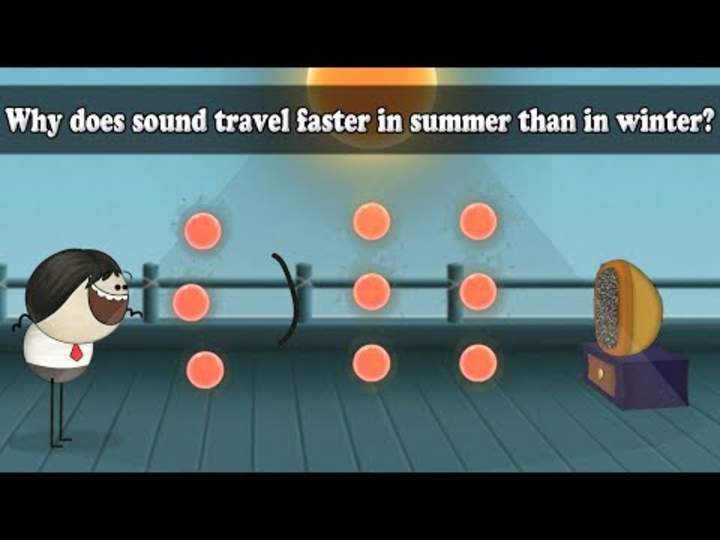 Velocidad del sonido Velocidad del sonido