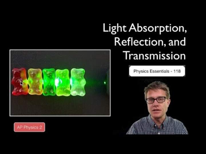 Absorción de luz, reflexión y transmisión