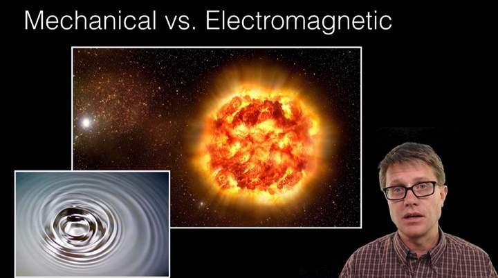 Ondas electromagnéticas Ondas electromagnéticas