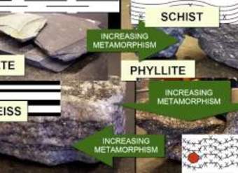 Identificando rocas metamórficas