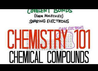 Química 101 - Compuestos Químicos