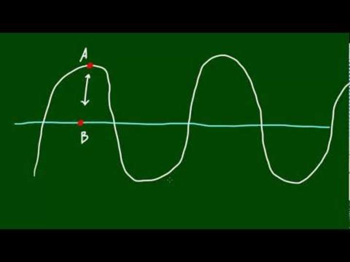 Conferencia de física: longitud de onda y amplitud