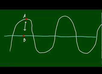 Conferencia de física: longitud de onda y amplitud