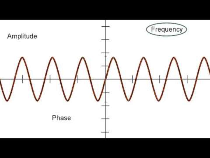Amplitud, frecuencia y fase Amplitud, frecuencia y fase