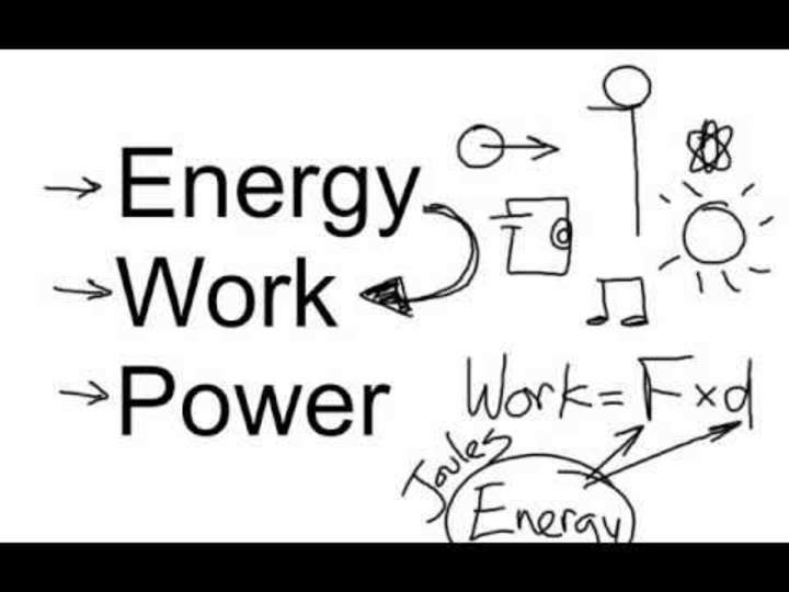 Energía, trabajo y poder Energía, trabajo y poder