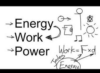Energía, trabajo y poder