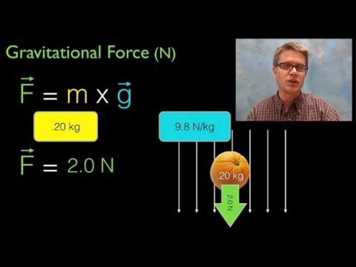 Fuerza gravitacional Fuerza gravitacional