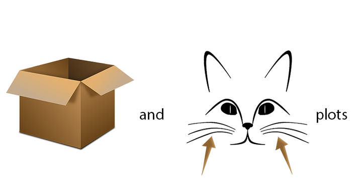 Parcelas de caja y bigotes Parcelas de caja y bigotes