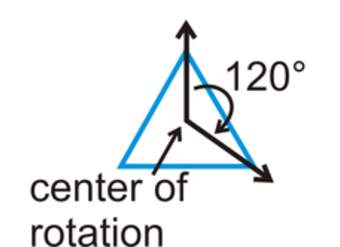 Simetría de rotación