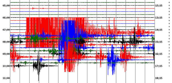 Medición de la magnitud del terremoto Medición de la magnitud del terremoto