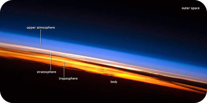 Temperatura de la atmósfera