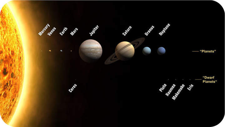 Planetas del Sistema Solar Planetas del Sistema Solar
